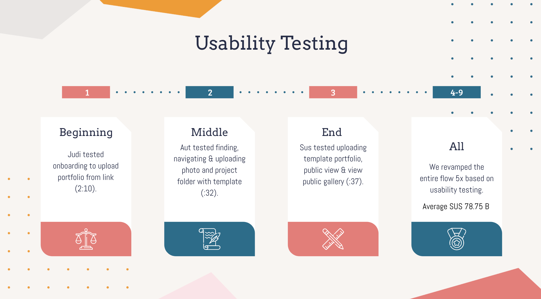 Portfolio LinkedIn Usability Testing